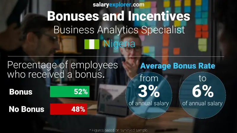 Annual Salary Bonus Rate Nigeria Business Analytics Specialist