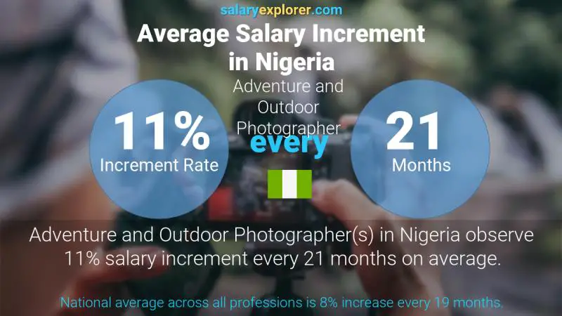 Annual Salary Increment Rate Nigeria Adventure and Outdoor Photographer