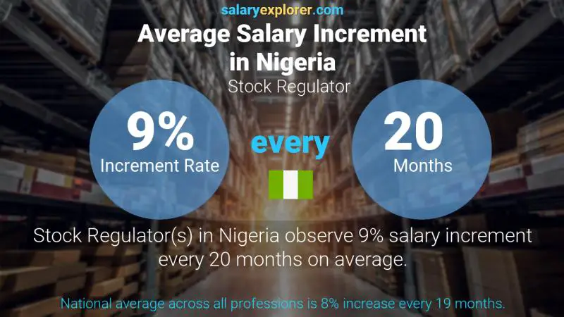 Annual Salary Increment Rate Nigeria Stock Regulator