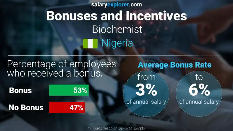 Annual Salary Bonus Rate Nigeria Biochemist