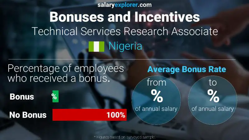 Annual Salary Bonus Rate Nigeria Technical Services Research Associate