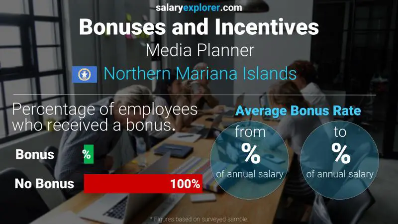 Annual Salary Bonus Rate Northern Mariana Islands Media Planner