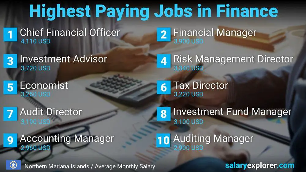 Highest Paying Jobs in Finance and Accounting - Northern Mariana Islands