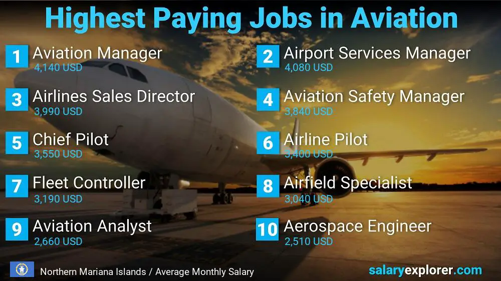 High Paying Jobs in Aviation - Northern Mariana Islands