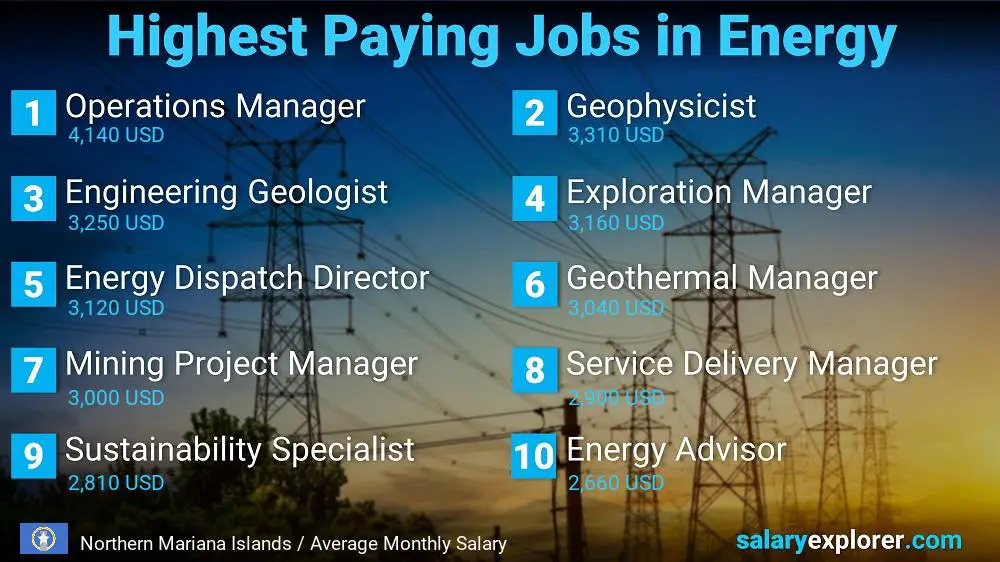 Highest Salaries in Energy - Northern Mariana Islands