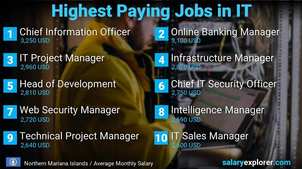 Highest Paying Jobs in Information Technology - Northern Mariana Islands