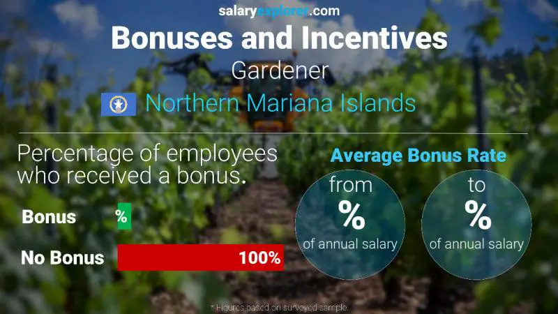 Annual Salary Bonus Rate Northern Mariana Islands Gardener