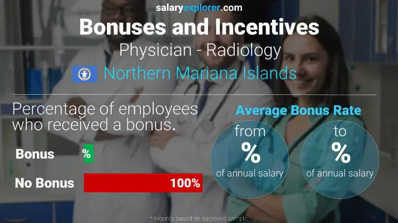 Annual Salary Bonus Rate Northern Mariana Islands Physician - Radiology