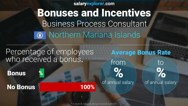 Annual Salary Bonus Rate Northern Mariana Islands Business Process Consultant