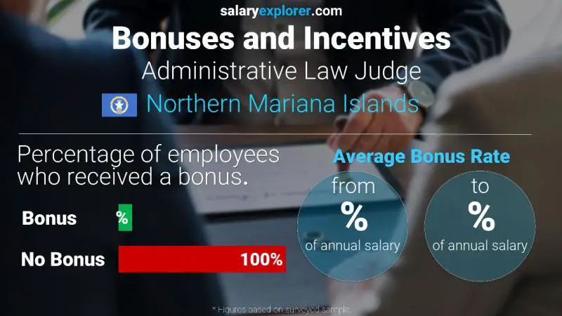Annual Salary Bonus Rate Northern Mariana Islands Administrative Law Judge