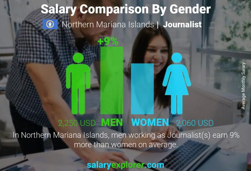 Salary comparison by gender Northern Mariana Islands Journalist monthly