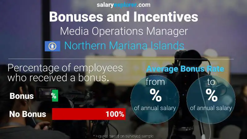 Annual Salary Bonus Rate Northern Mariana Islands Media Operations Manager