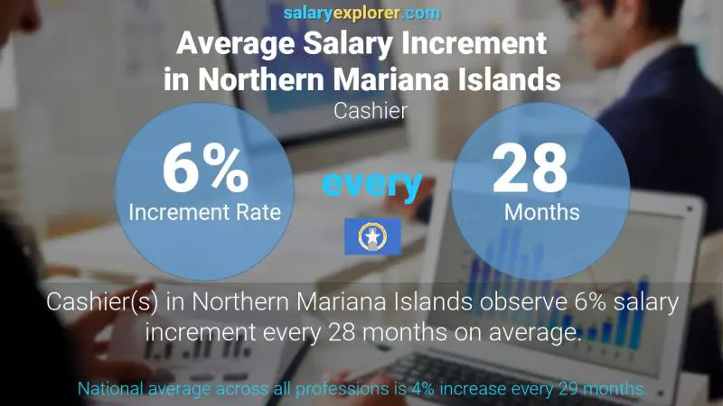 Annual Salary Increment Rate Northern Mariana Islands Cashier