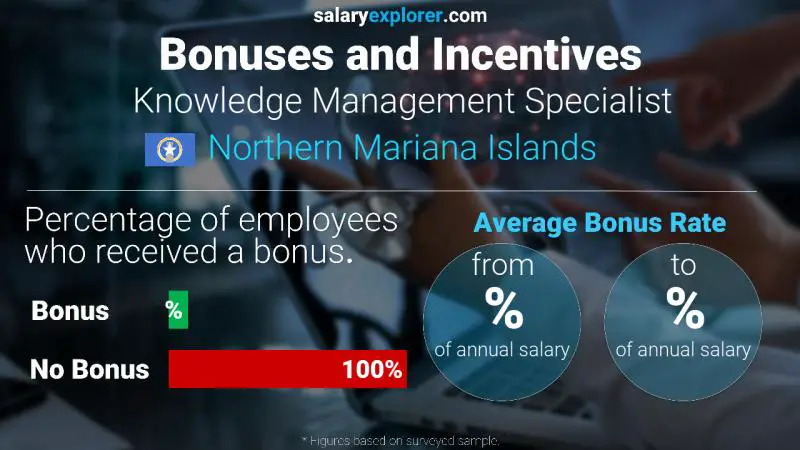 Annual Salary Bonus Rate Northern Mariana Islands Knowledge Management Specialist