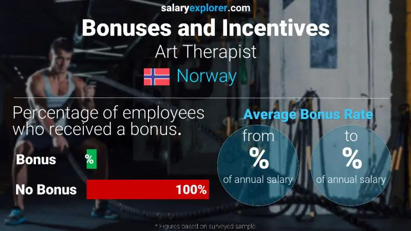 Annual Salary Bonus Rate Norway Art Therapist