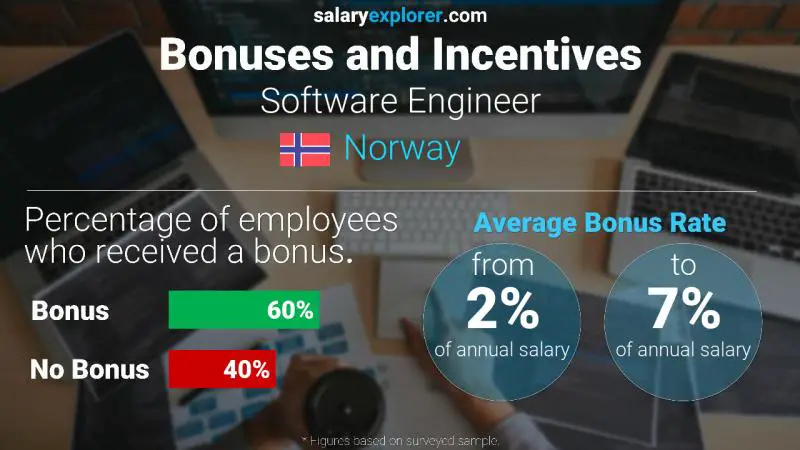 Annual Salary Bonus Rate Norway Software Engineer