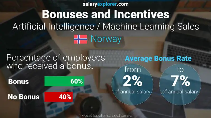 Annual Salary Bonus Rate Norway Artificial Intelligence / Machine Learning Sales Annual Salary Bonus Rate Norway Artificial Intelligence / Machine Learning Sales