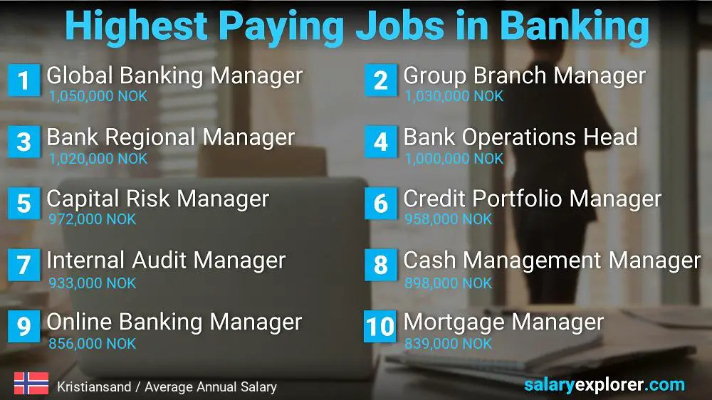 High Salary Jobs in Banking - Kristiansand