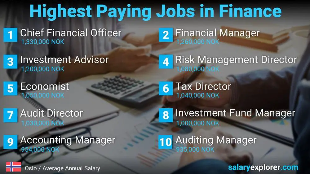 Highest Paying Jobs in Finance and Accounting - Oslo