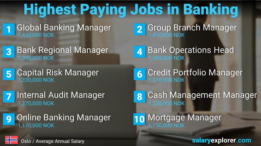 High Salary Jobs in Banking - Oslo