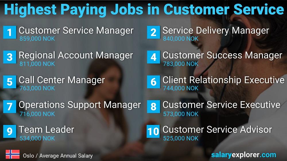 Highest Paying Careers in Customer Service - Oslo