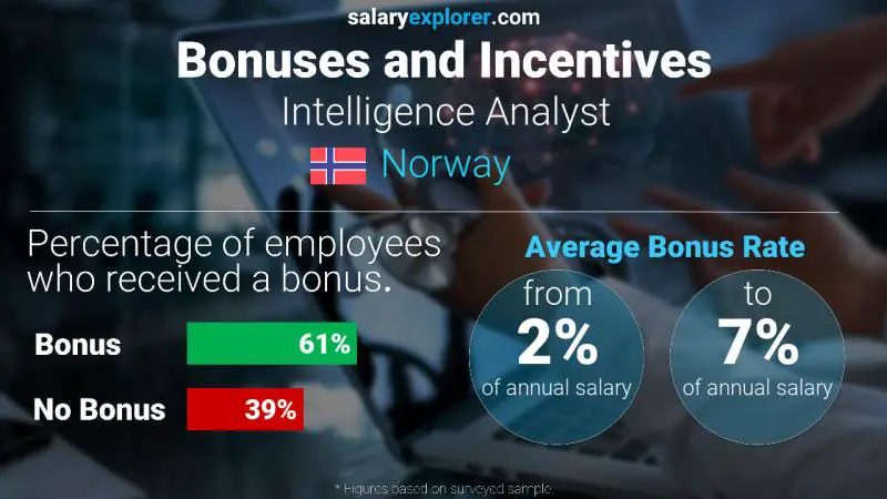 Annual Salary Bonus Rate Norway Intelligence Analyst