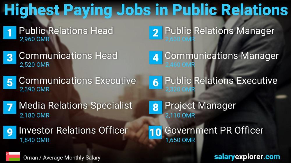 Highest Paying Jobs in Public Relations - Oman
