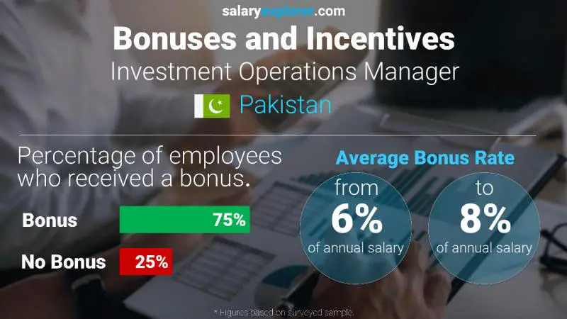 Annual Salary Bonus Rate Pakistan Investment Operations Manager