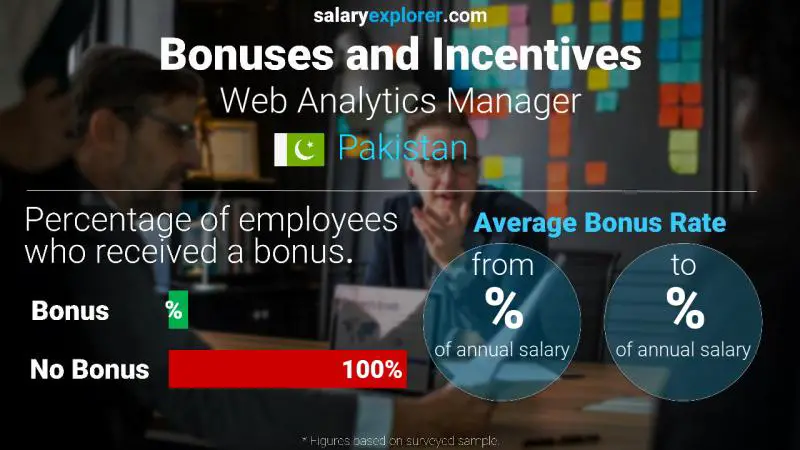 Annual Salary Bonus Rate Pakistan Web Analytics Manager