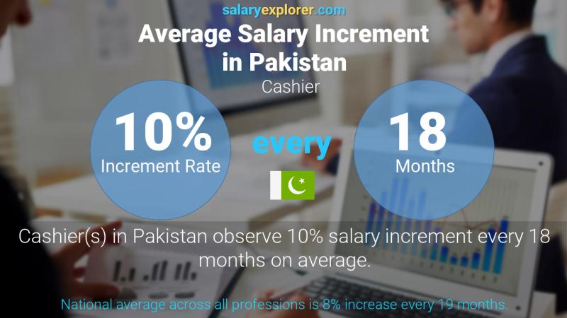 Annual Salary Increment Rate Pakistan Cashier
