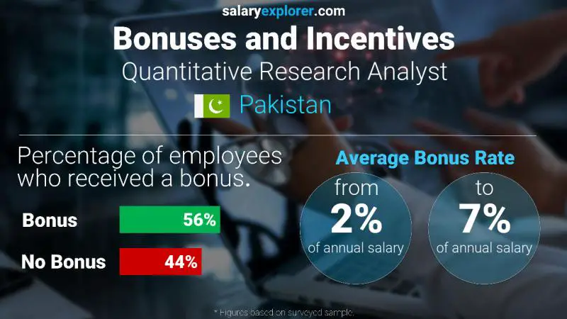 Annual Salary Bonus Rate Pakistan Quantitative Research Analyst