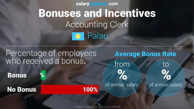 Annual Salary Bonus Rate Palau Accounting Clerk