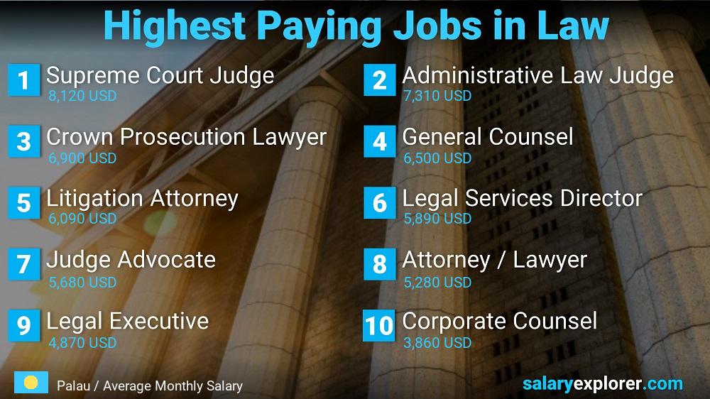 Highest Paying Jobs in Law and Legal Services - Palau