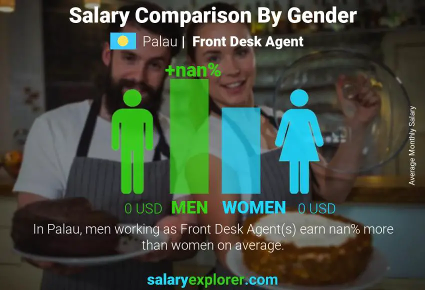 Salary comparison by gender Palau Front Desk Agent monthly