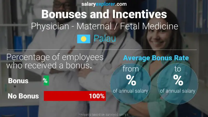 Annual Salary Bonus Rate Palau Physician - Maternal / Fetal Medicine