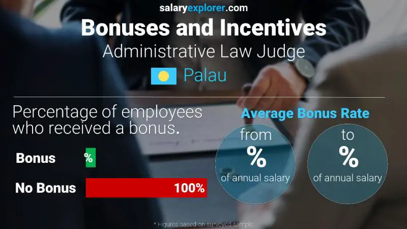 Annual Salary Bonus Rate Palau Administrative Law Judge