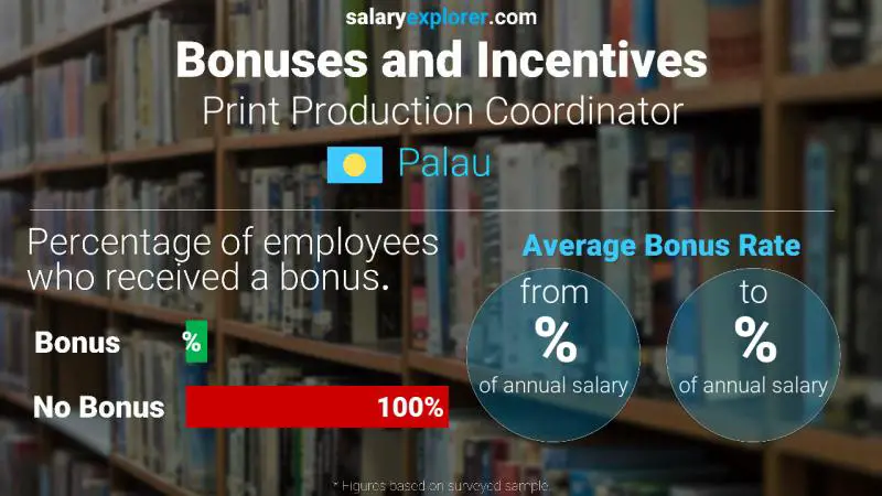 Annual Salary Bonus Rate Palau Print Production Coordinator