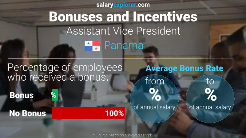 Annual Salary Bonus Rate Panama Assistant Vice President