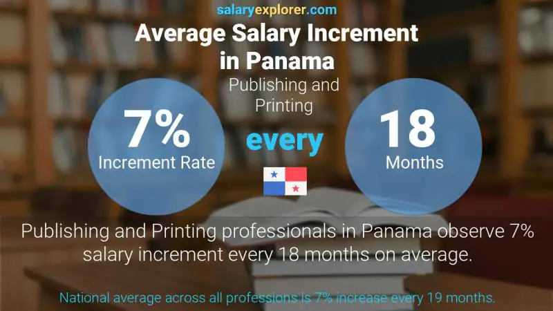 Annual Salary Increment Rate Panama Publishing and Printing