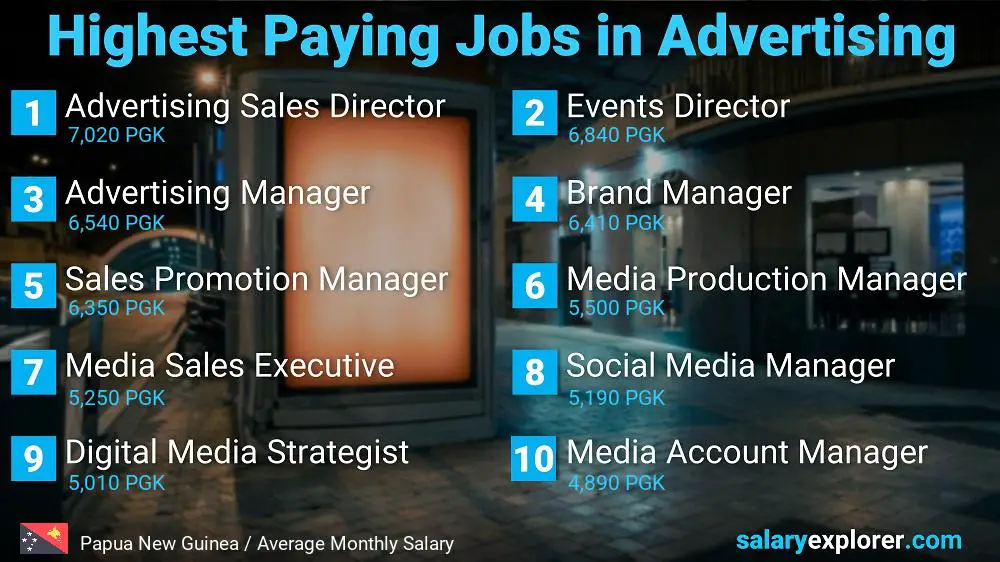 Best Paid Jobs in Advertising - Papua New Guinea