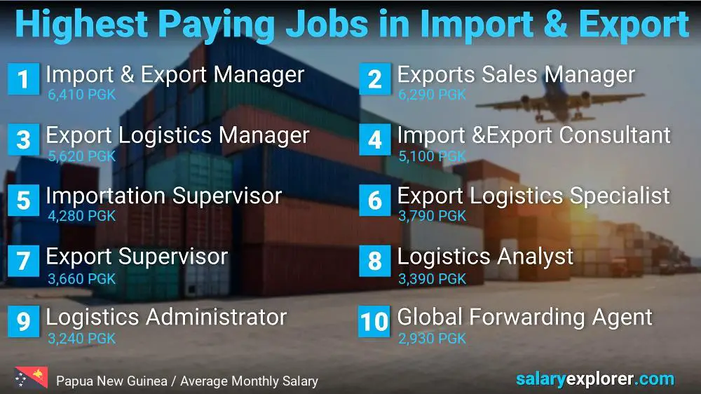 Highest Paying Jobs in Import and Export - Papua New Guinea