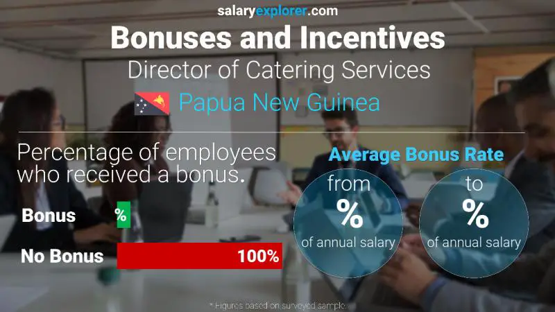 Annual Salary Bonus Rate Papua New Guinea Director of Catering Services