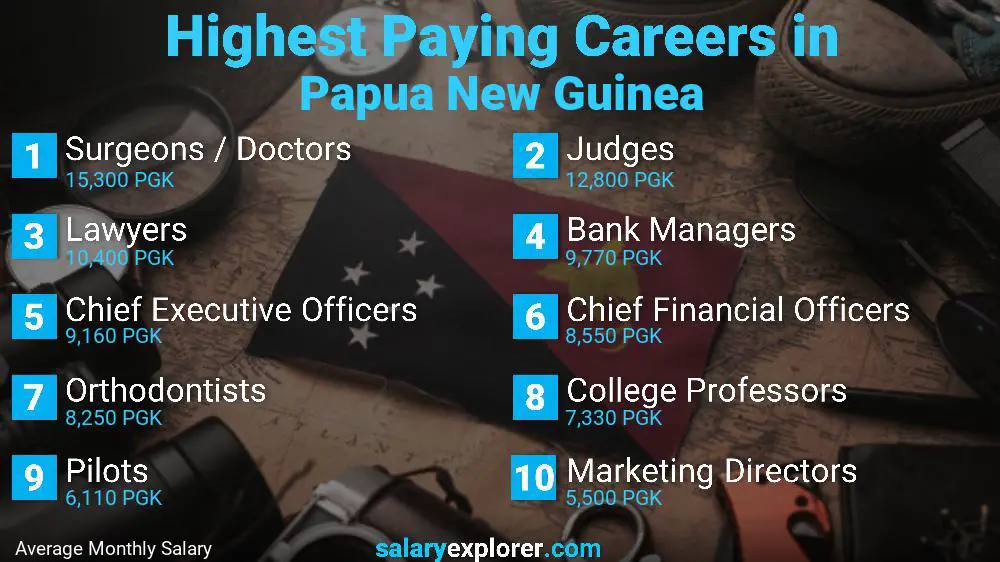 Highest Paying Jobs Papua New Guinea
