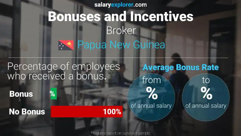 Annual Salary Bonus Rate Papua New Guinea Broker