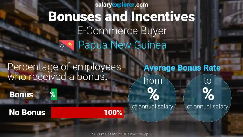 Annual Salary Bonus Rate Papua New Guinea E-Commerce Buyer