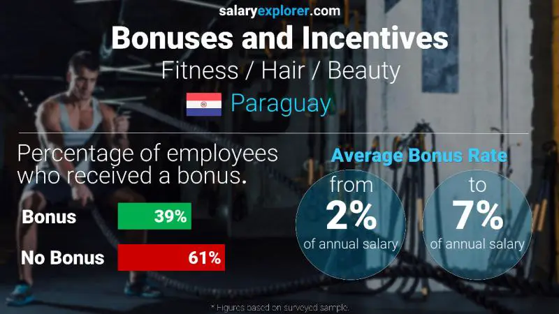 Annual Salary Bonus Rate Paraguay Fitness / Hair / Beauty Annual Salary Bonus Rate Paraguay Fitness / Hair / Beauty