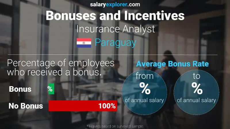 Annual Salary Bonus Rate Paraguay Insurance Analyst