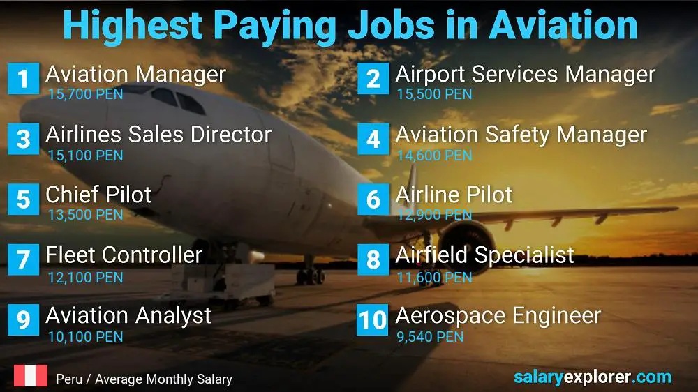 High Paying Jobs in Aviation - Peru