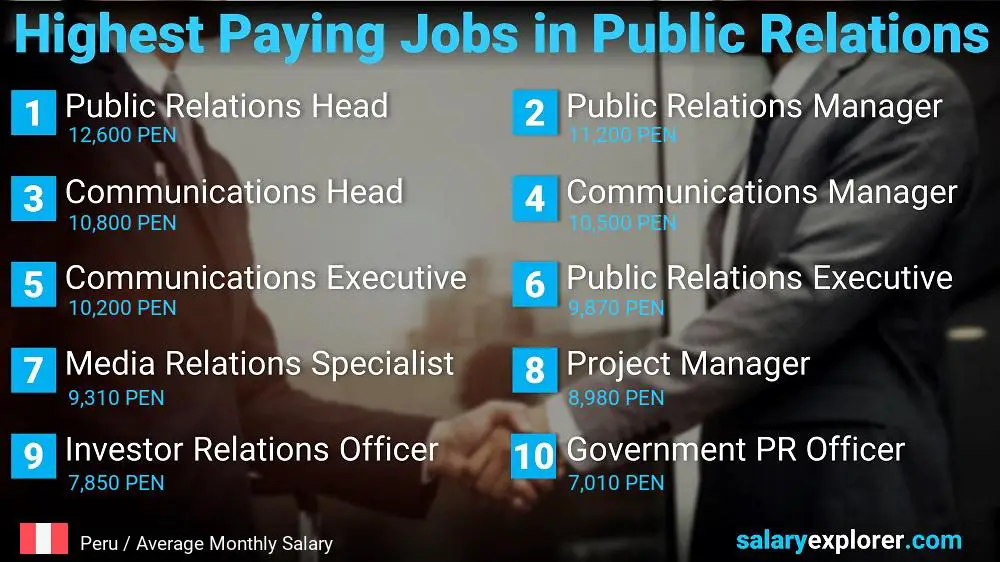 Highest Paying Jobs in Public Relations - Peru