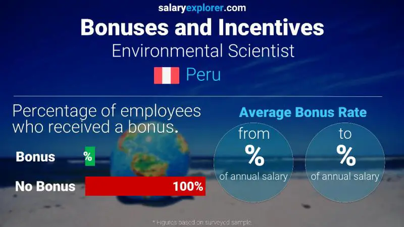 Annual Salary Bonus Rate Peru Environmental Scientist